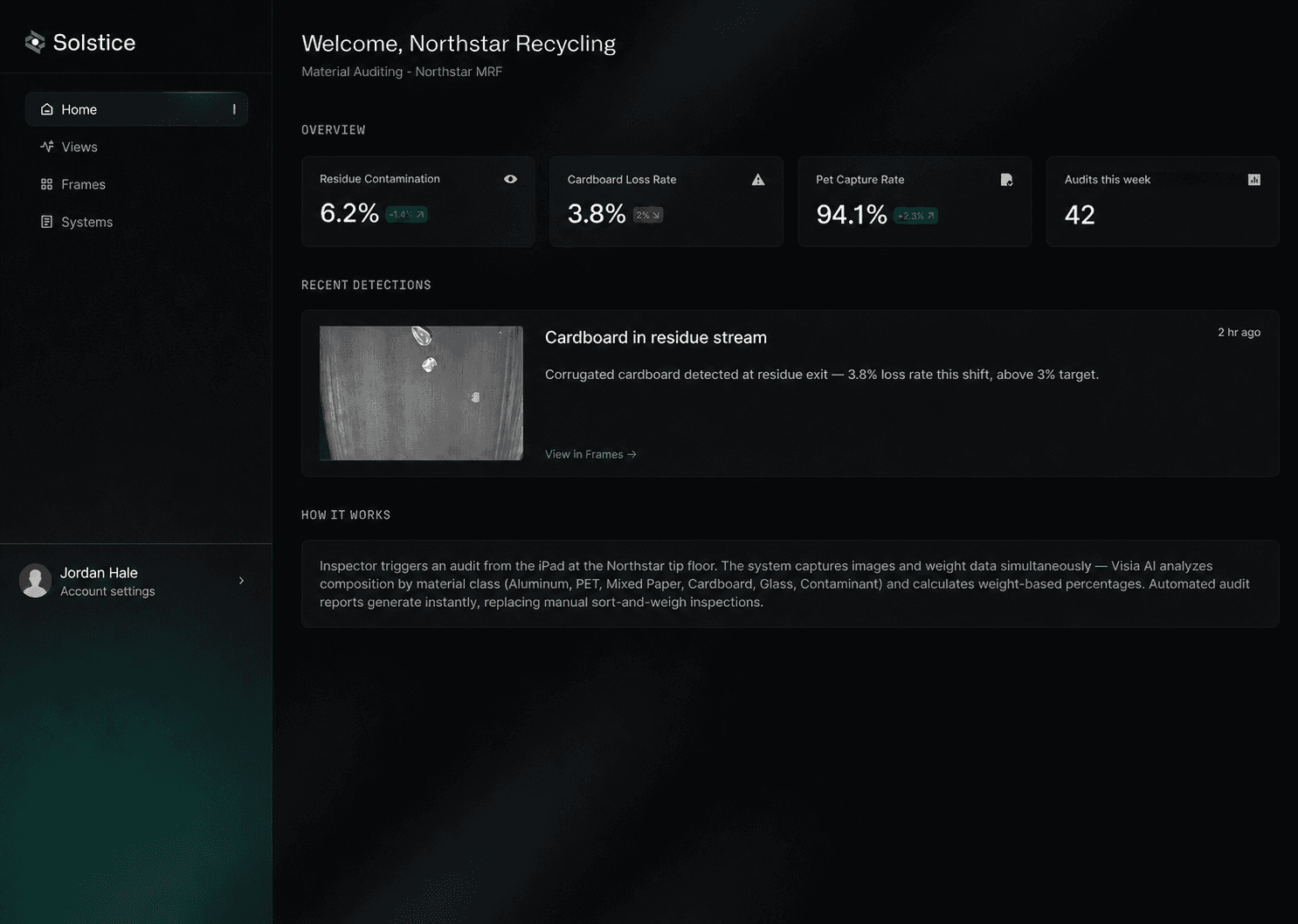 Solstice platform dashboard